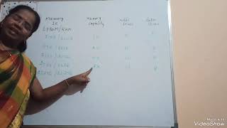 Memory Interfacing/ Basic Needs