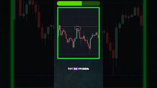 Точный уровень за 10 секунд: включи “магнит” и забудь про кривые линии | TradingView