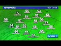 Totally sunny Tuesday, then mostly dry rest of the week