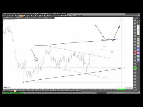 Dax und Dow aktuell mit unterschiedlichem Chartbild