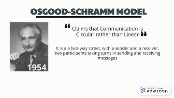 OSGOOD-SCHRAMM MODEL OF COMMUNICATION