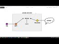 Curso Microservicios Net Core 3 Parte 48. Azure Deployment - Explicacion