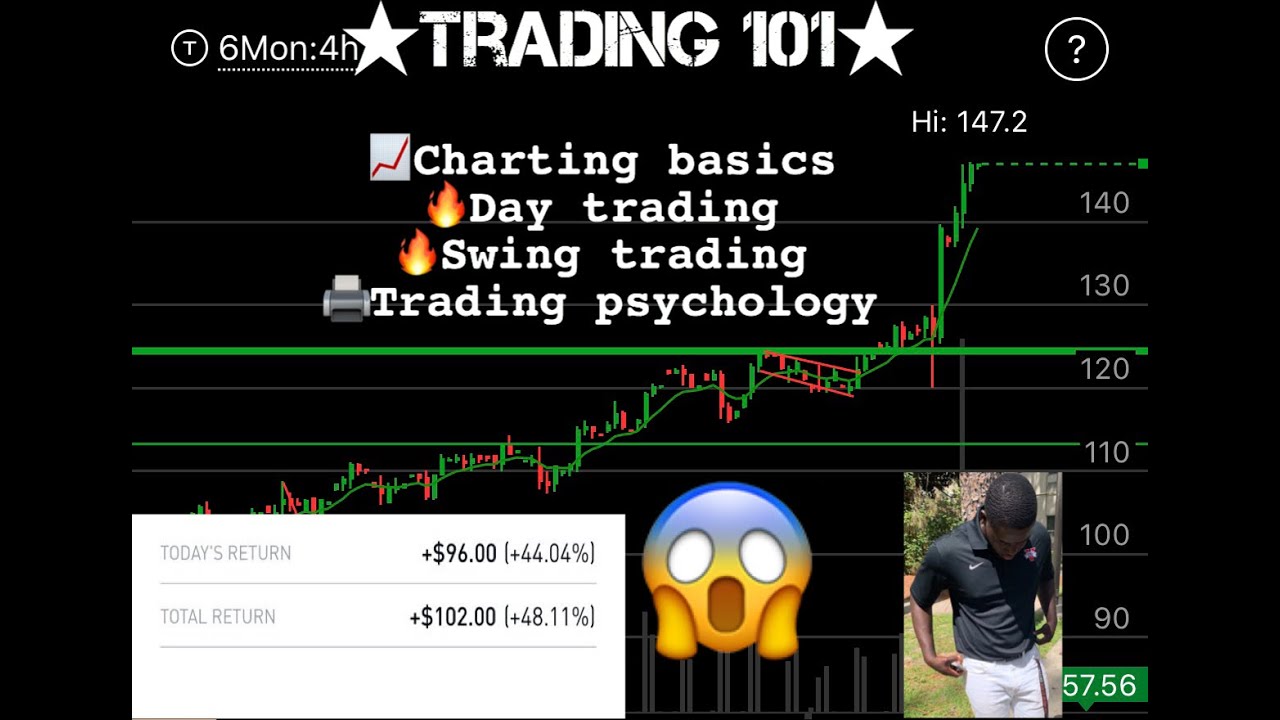 TRADING 101 Technical Analysis Trading PsychologyDay Trading