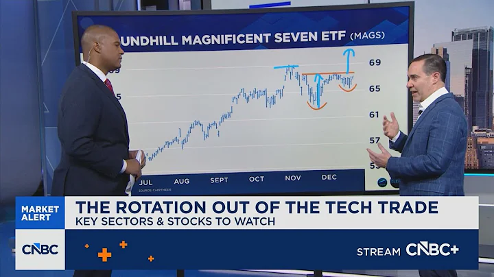Healthcare and financials lead, says CappThesis’ Frank Cappelleri