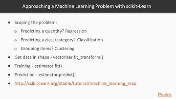 Practical Python Data Science Techniques : Brief Overview of scikit-learn | packtpub.com