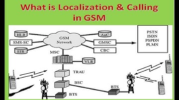 Concept of Localization and Calling in GSM Technology: In Easy Way