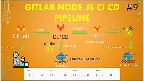 GitLab CI CD Tutorial For Beginners | Continuous Deployment of Node JS app with GitLab CI