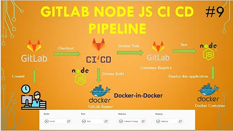 GitLab CI CD Tutorial For Beginners | Continuous Deployment of Node JS app with GitLab CI