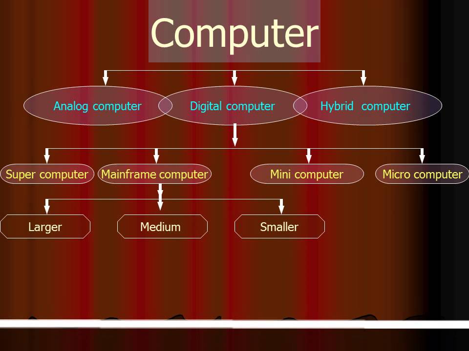 presentation of computer topic