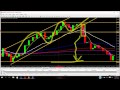 Curso de Velas Japonesas / Técnicas de trading - YouTube