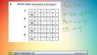 Alg 06 2015 04