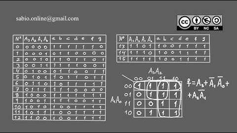 Decodificador BCD a display de 7 segmentos - Tablas de verdad y mapas de Karnaugh