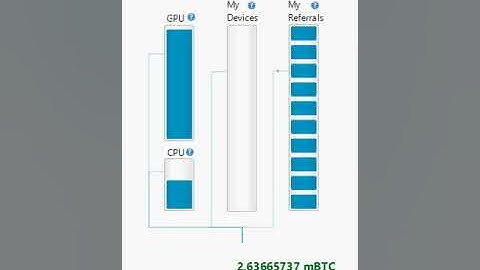 My Bitcoin Earnings With Computta V0.92 Mining Software (Part 3)