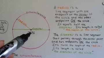 Grade 7 Math #9.1a, Parts of a Circle, circumference, radius, diameter, center point