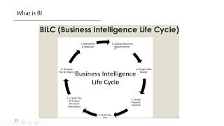 Business Intelligence  BI  مقدمة عن ذكاء الأعمال بالعربي