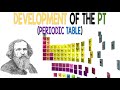 The Evolution Of The Periodic Table In Chemistry History