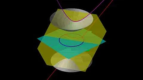 The Poincaré model from hyperboloid projection (moving point)