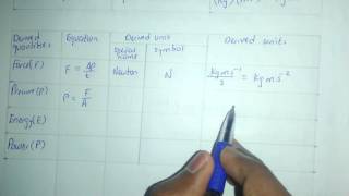 Physical Quantities and Units Fully Explained. A/AS-LEVEL
