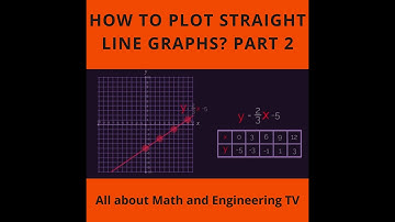 How to Plot Straight Line Graphs? Part 2  #trigonometry #mathematics #engineering #algebra #numbers