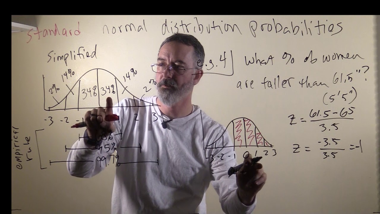 video 4.3. simplified normal probability problems - YouTube