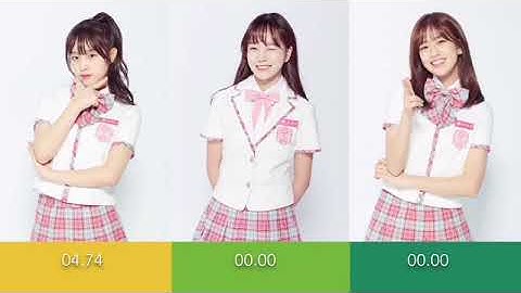 How would Izone unit 