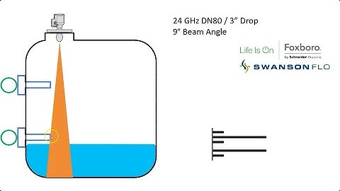 Radar Level Transmitters: Frequency, Beam Width, and Beam Width Calculators