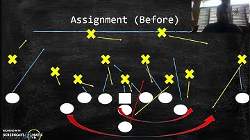 Using 3-4 Defense against the Inside Veer/Triple Option
