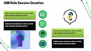 What is IAM Role in AWS? | AWS IAM Role Training | IAM Tutorial AWS