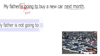 2. be going to の疑問文と否定文(サムネイル画像)