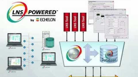 LCT12 LonWorks Network Services