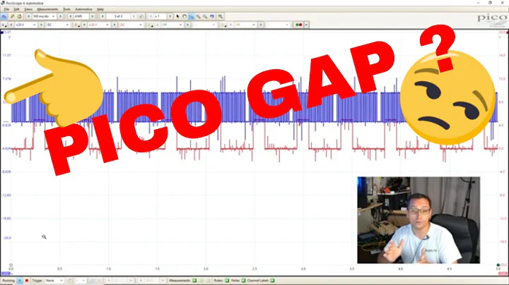 How To Eliminate PICO GAP