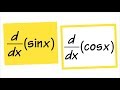 Derivative of sin(x) and cos(x), PROOF