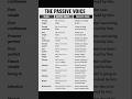 Changing ActiveVoice into PassiveVoice in English Easy way to learn#icsevibe #activeandpassivevoice