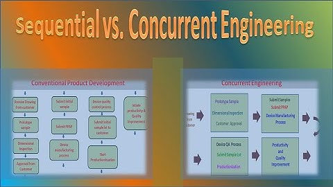Sequential vs. Concurrent Engineering. Quality,#productivity ,#leansixsigma.