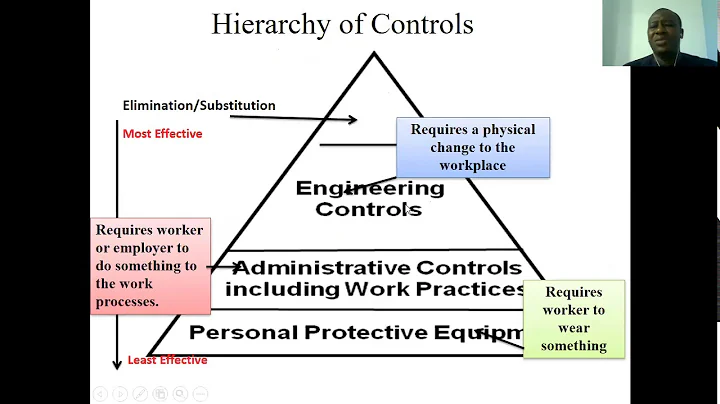 OCCUPATIONAL HEALTH AND SAFETY MANAGEMENT-Risk Controls - DayDayNews