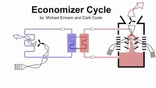 How Air Conditioning Works Animation--Part 2 of 3 (heating, chillers, and the economizer cycle)