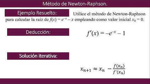 Software Método de  Newton Raphson | Python