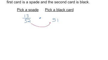 Conditional Probability  example 1
