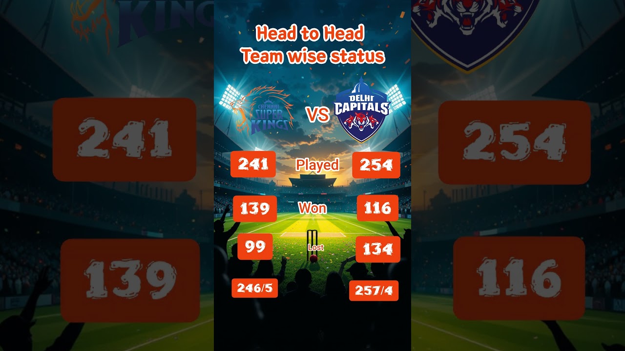 CSK vs DC:Head-to-Head Record Breakdown