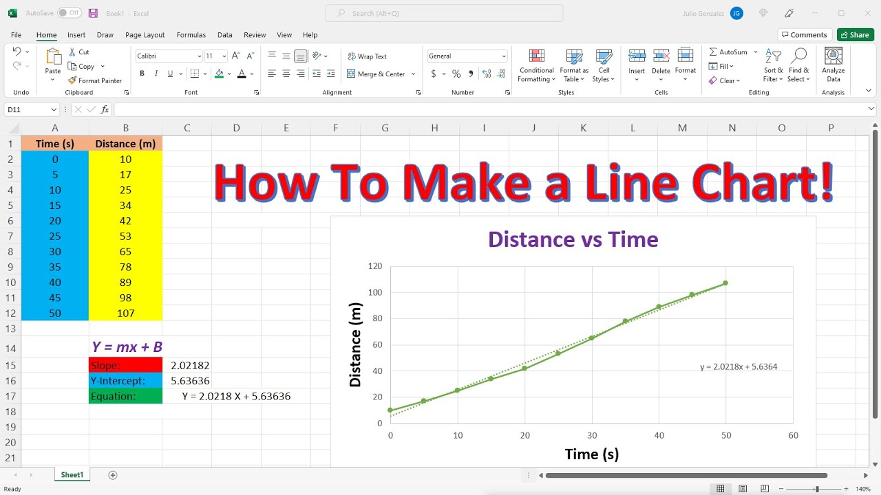 How To Make a Line Chart In Excel - YouTube