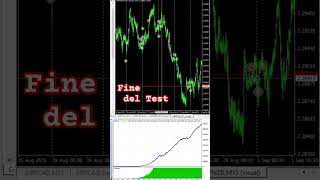 VOLATILITY FACTOR 2.2 EA . Fine del test di 3 anni / Robot Forex