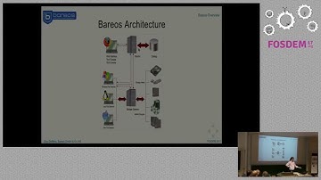 Bareos   Backup Archiving REcovery Open Sourced   Overview