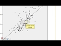 #SPSS v.23 : Lesson 115 /  Scatter plots  شكل الانتشار