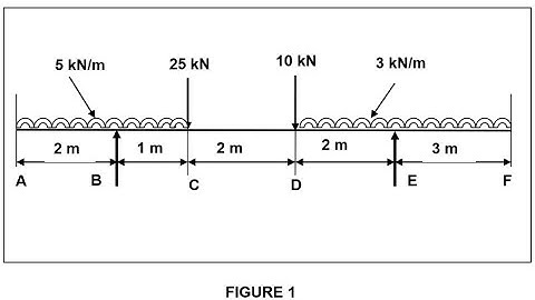 ENGINEERING SCIENCE N3 MOMENTS APRIL 2015 NATED ENGINEERING @mathszoneafricanmotives