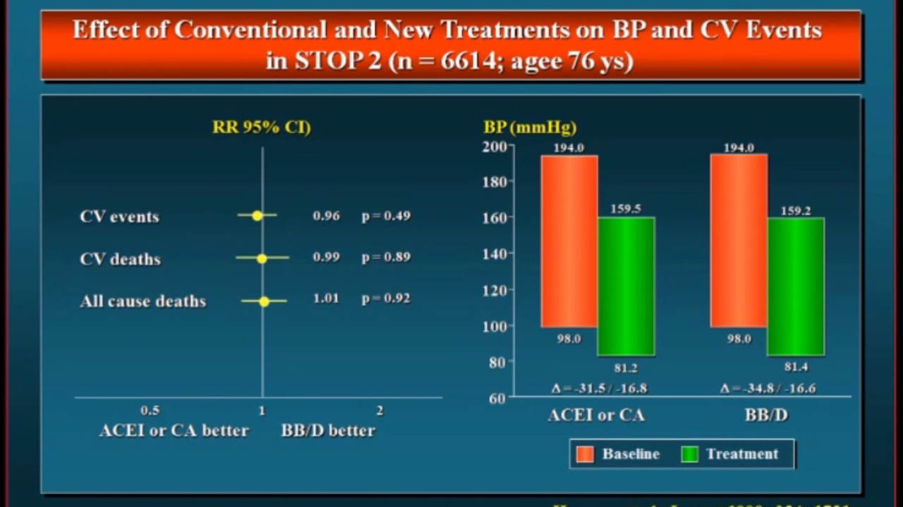 Interactions Between Quinidine Sulfate Oral And Antipsychotics