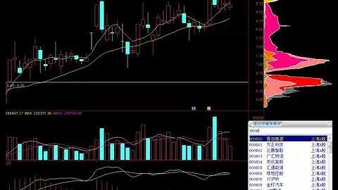 股票技术：短长结合的均线系统