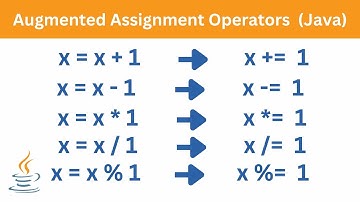 Augmented Assignment Operators | Java
