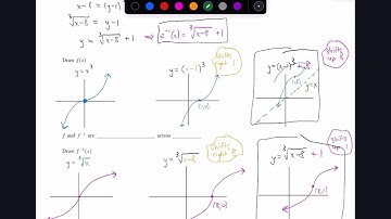 3.5 Inverses || Finding and Sketching Inverses || Precalculus