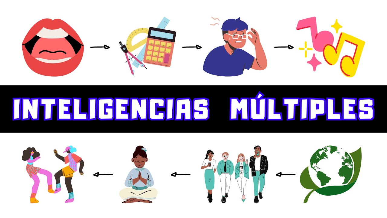 Teoría de las Inteligencias Múltiples | Howard Gardner | Conceptos Clave |  Cuáles Son | Pedagogía MX - YouTube