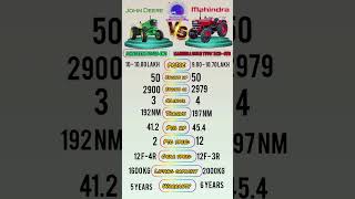 John Deere 5050D 4Wd Vs Mahindra 585 Di Yuvo Tech 4Wd Comparison Tractors King